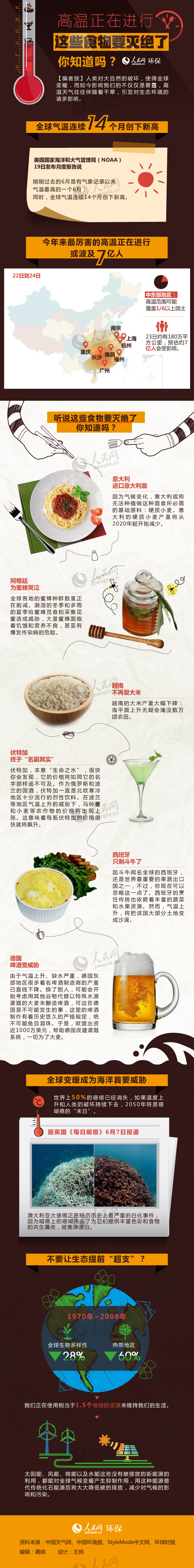 �D�⣺�ߜ������M�� �@Щʳ��Ҫ��^����֪������ 